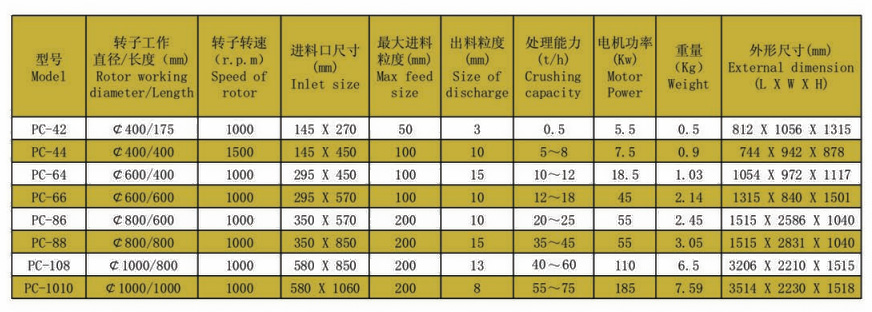 錘式破碎機技術(shù)參數(shù).jpg