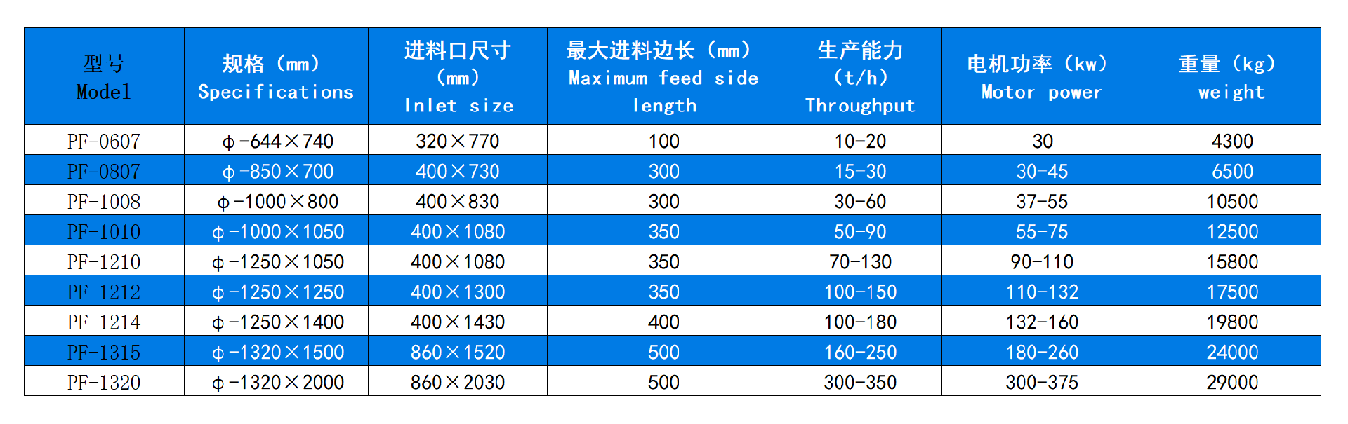 反擊式破碎機技術(shù)參數(shù).jpg