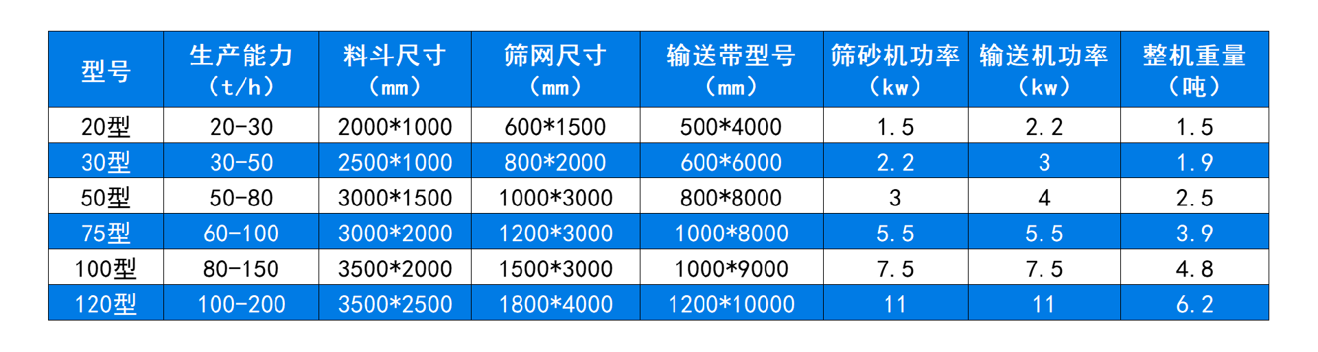 滾筒篩沙一體機(jī)技術(shù)參數(shù).jpg