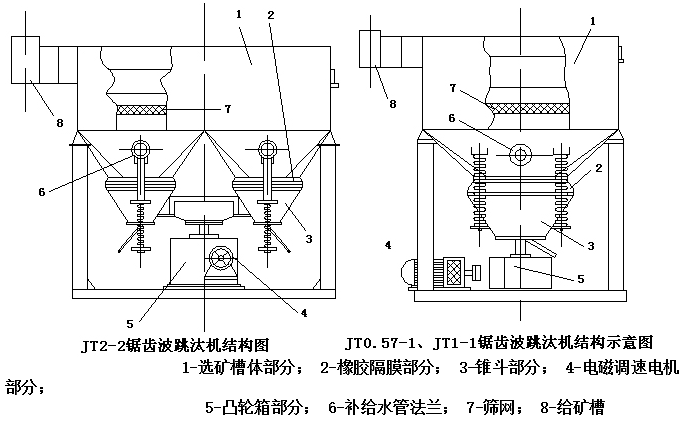 鋸齒波跳汰機.png