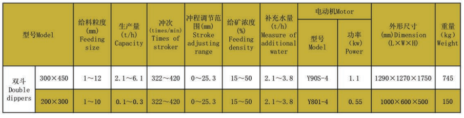 隔膜跳汰機(jī)技術(shù)參數(shù).png