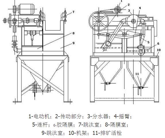 隔膜跳汰機(jī)結(jié)構(gòu).jpeg