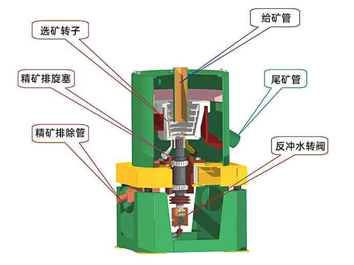 結(jié)構.jpg