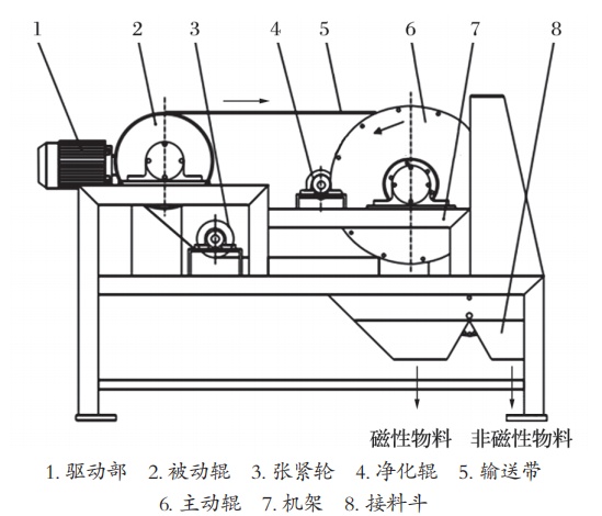 結(jié)構(gòu).jpg